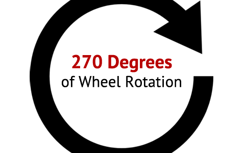 270 degrees of Wheel Rotation