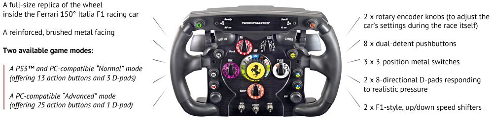 The Ferrari F1 Wheel Add-On